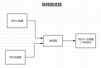 传统版对比