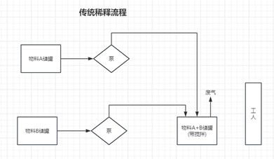 产品实际图