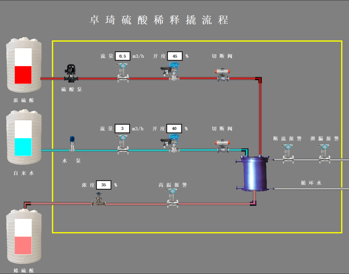 智能稀释撬设备image.png